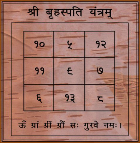 Guru Yantra